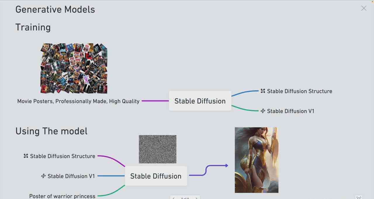 图片[3]-Stable Diffusion 101：构建 AI 艺术的初学者指南教程-16节课-中英字幕-飓风网创资源站